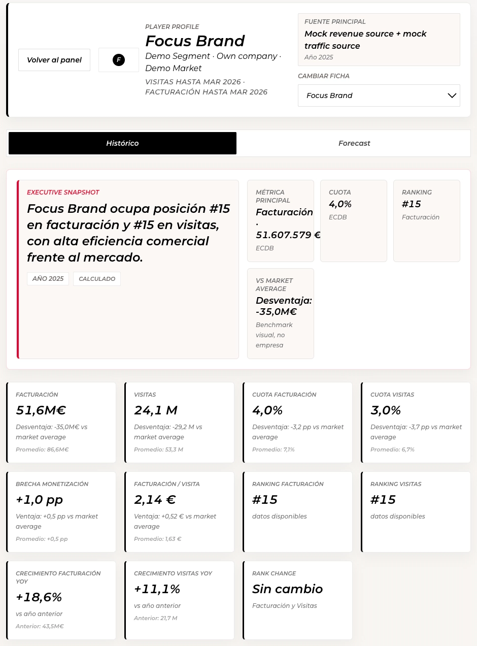 Perfil sintético de entidad con resumen ejecutivo y tarjetas KPI