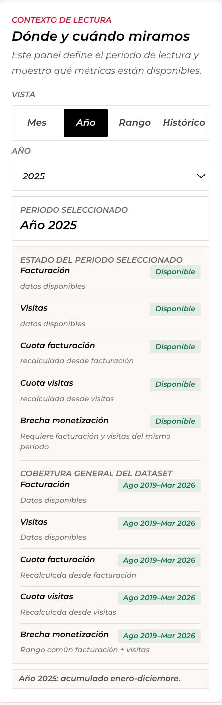 Selector temporal del panel benchmark con modo año y disponibilidad de métricas