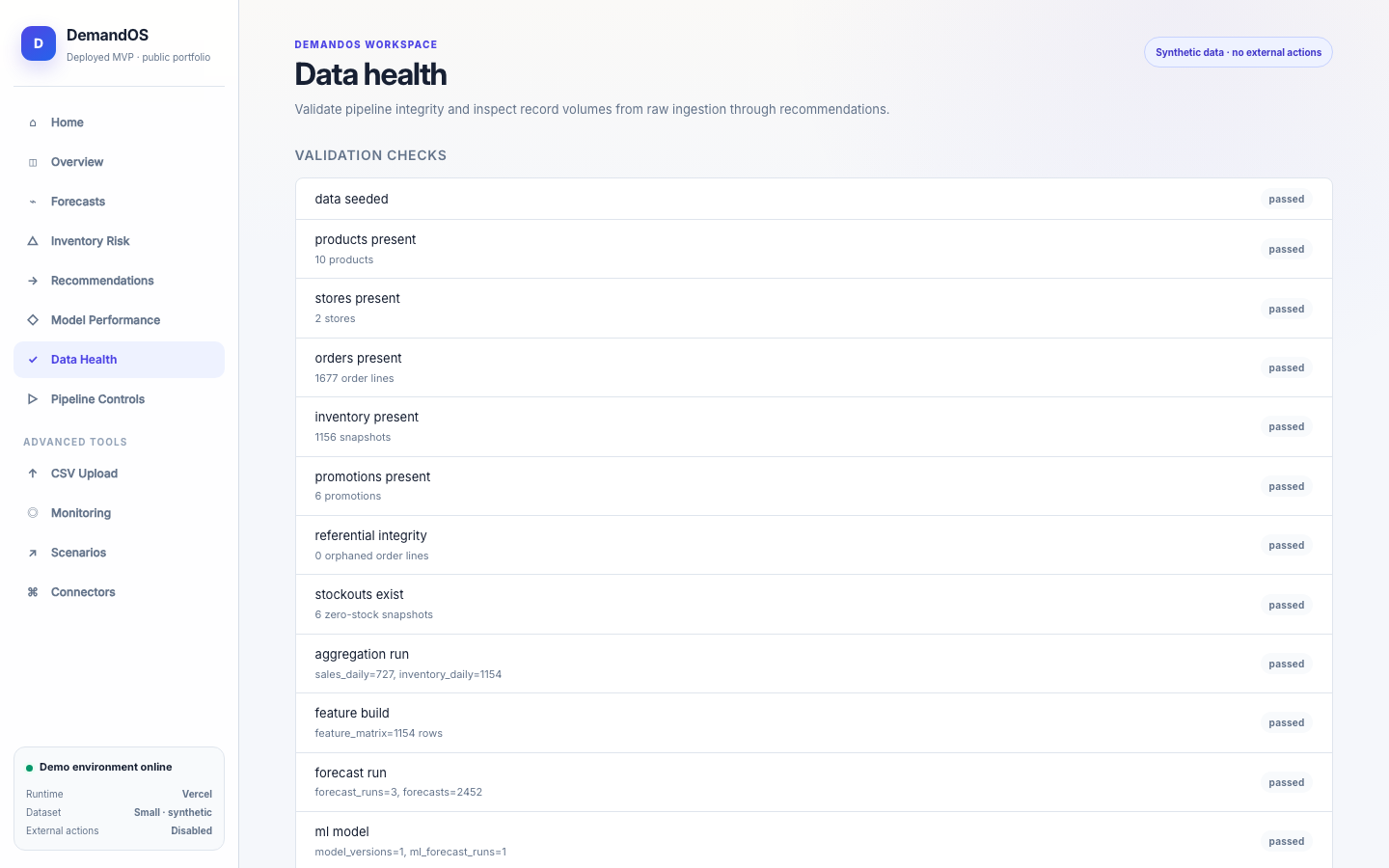 Pantalla de DemandOS: Calidad de datos