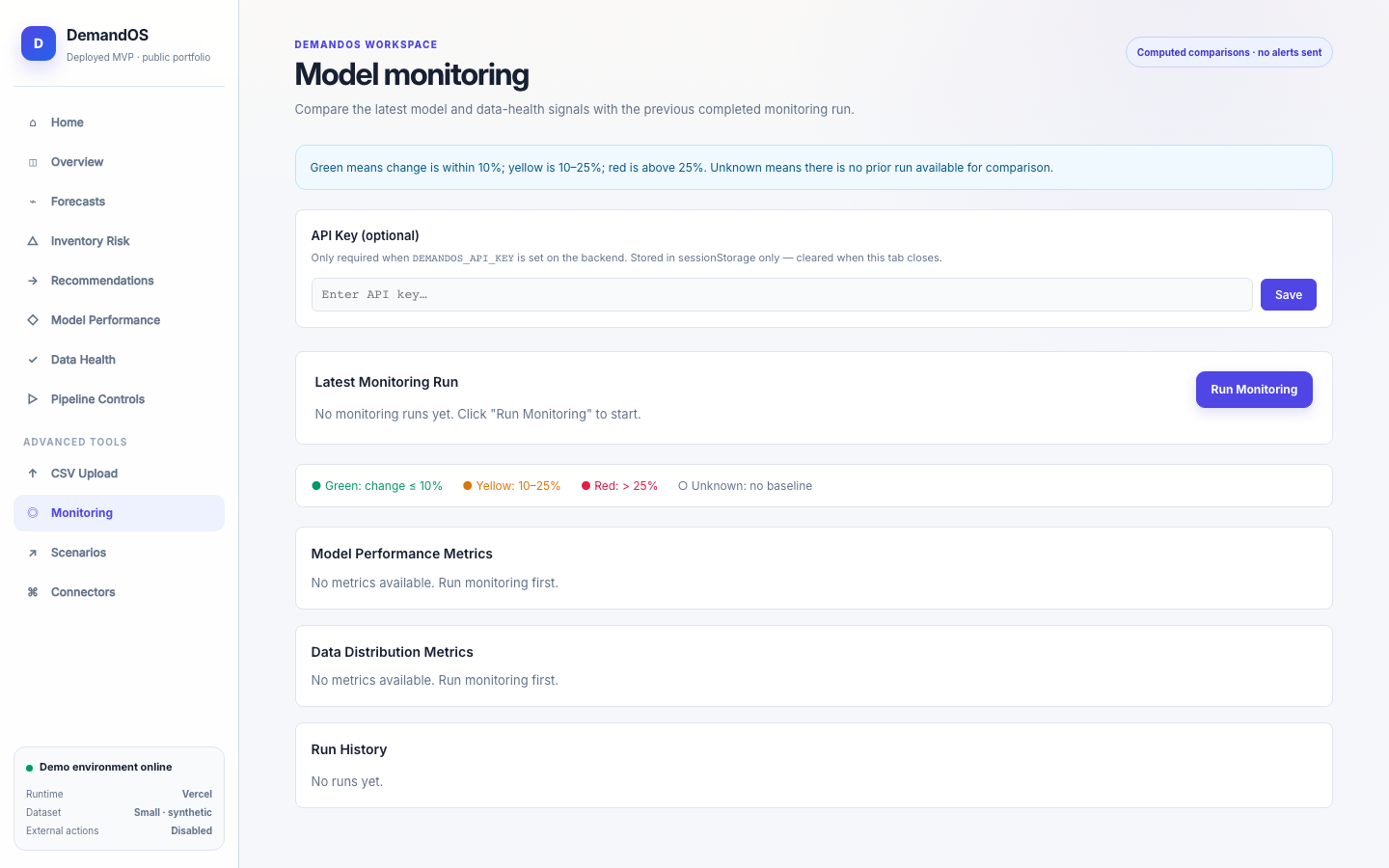 Pantalla de DemandOS: Monitoring